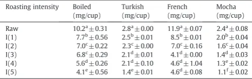 Table 4