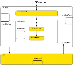 Figure 5: The state chart of REC agents 