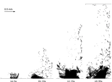 Figure 12: Computed snapshots of the liquid velocities of the gas-liquid-particle =