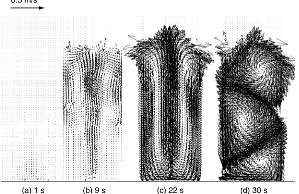 Figure 4: Computed snapshots of the liquid velocities of the gas-liquid-particle =
