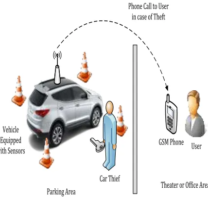 Fig.1.1 Post crash driver assistance mechanism concept 