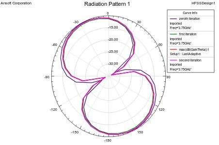 Fig.9 VSWR versus frequency 