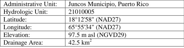 Table 2 : Statistical description of split sample datasets 