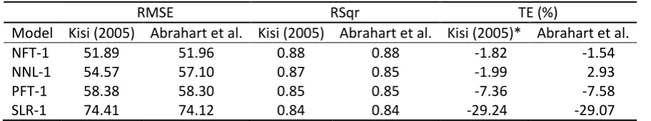 Table 6: Numerical verification against earlier paper 