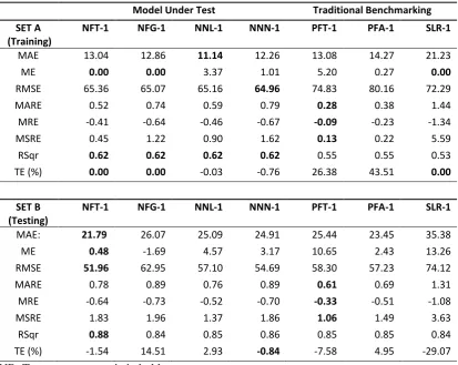 Table 7: Evaluation statistics for Experiment 1 