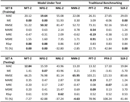 Table 8: Evaluation statistics for Experiment 2 