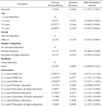 Table 1.  Bayesian estimate of parameters of interest in the log-linear model in (10) 