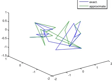 Figure 82.  Real and approximate Tinkerbell dynamical map with logistic noise (v=0.5) and initial point y=-0.9 using FFT transfer function  