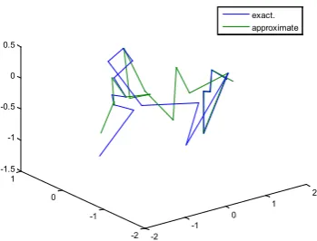 Figure 110.  Real and approximate Tinkerbell dynamical map with logistic noise (v=60) and initial points x=-0.9 & y=-0.9 using FFT transfer function  