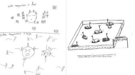 Fig. 1S Two typical (left hand side, top and bottom) and one less typical (right hand side) drawings created by univer-sity students given instructions to draw for their own understanding after reading the text “Valves prevent the blood from moving backwar
