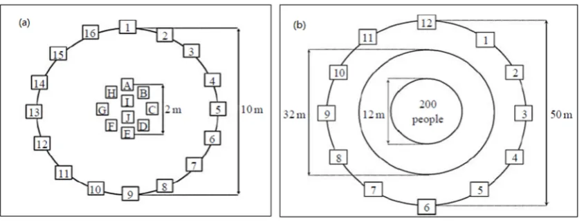 Table 1. Experiment instructions and correspond behaviours rules.