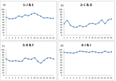 Figure 7. Arrival time to periphery for each target number.doi:10.1371/journal.pone.0080680.g007