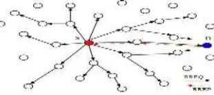 Fig 1.Process of the route discovery between nodes S and D. 
