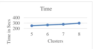Figure 4: Graph showing Entropy values for 1 to 10 iterations for 20NG dataset clustering 