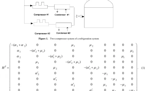Figure 1.  Two-compressor system of a refrigeration system 