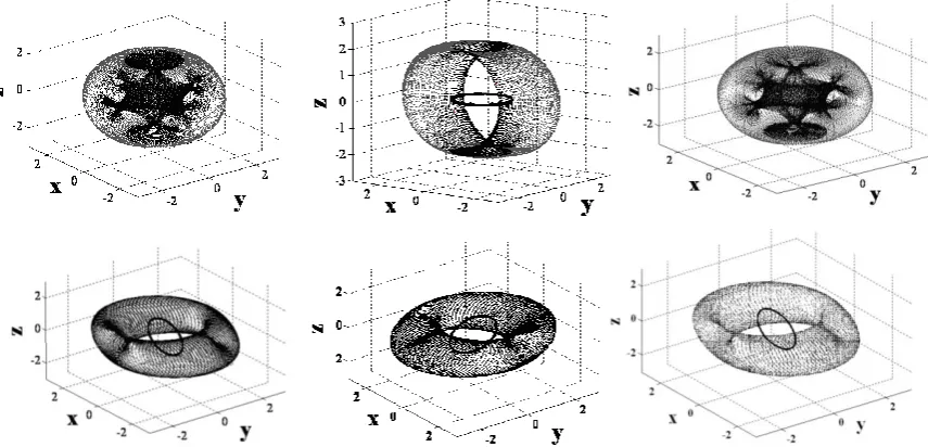 Figure 3.  Six possible combinations of mixed skew angles laying one or two momentum cutting planes from 0° to 90°