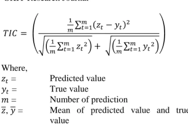 Table :2 Analytical Pursuance for Ajmer  Input 