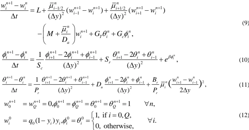 Figure 2.  Effect of viscosity parameter α on velocity 