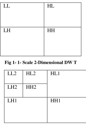 Fig 1- 1- Scale 2-Dimensional DW T 