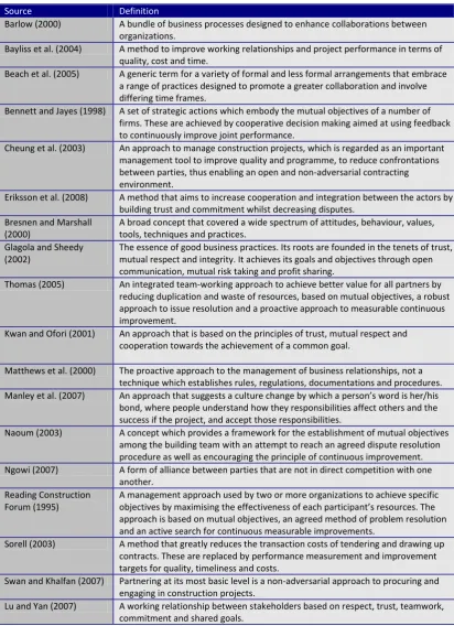 Table 2.2: Definitions of construction partnering in existing literatures. 