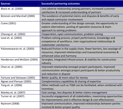 Table 2.5: Outcomes of successful partnering from various partnering literatures. 