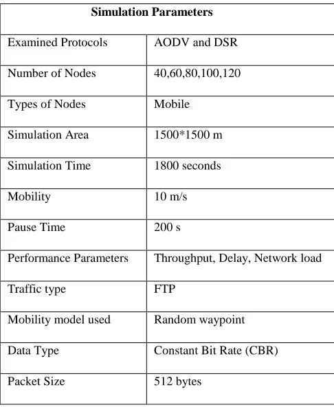 Table I Simulation Parameters 