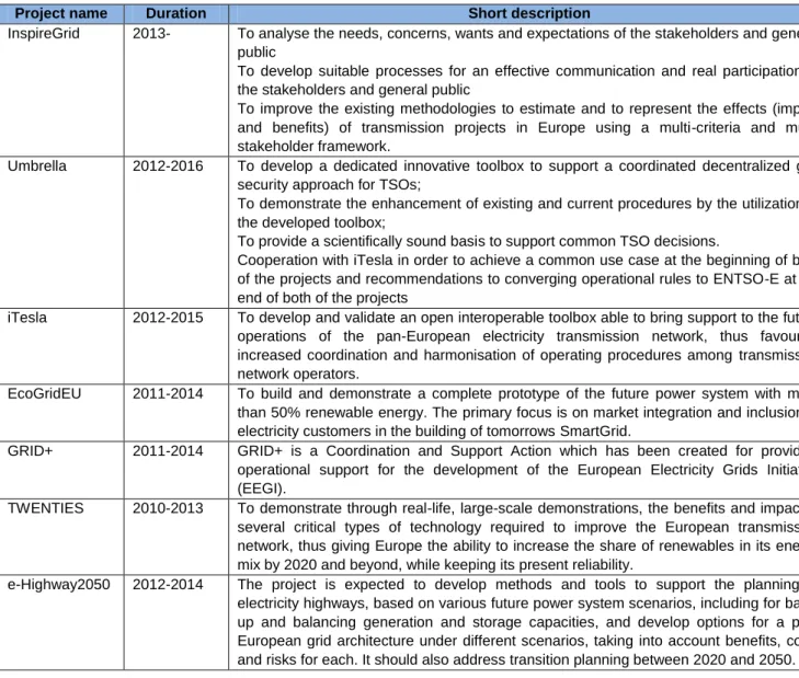 Table continued 