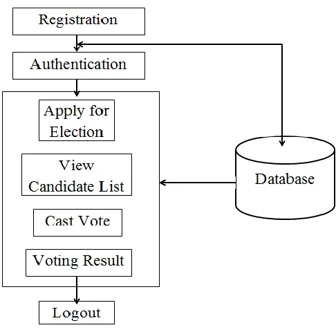 Fig. 2 Client Side Flowchart 