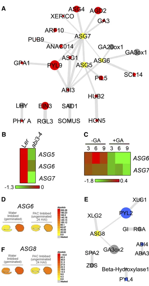 Figure 5. Associations between Known and Newly Identiﬁed Regulatorsin the Rule-Based ML Network.