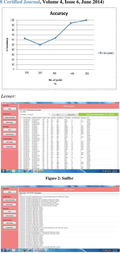 Figure 2: Sniffer 