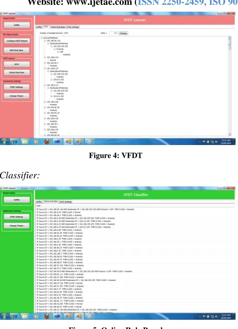 Figure 4: VFDT 