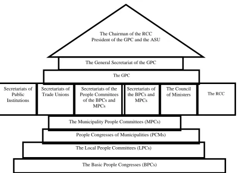 Figure 3.7: The New Structure of the ASU 