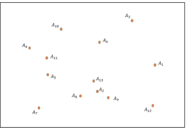 Figure 2.  Distribution of points for which we want to calculate a minimum distance by returning to the starting point 