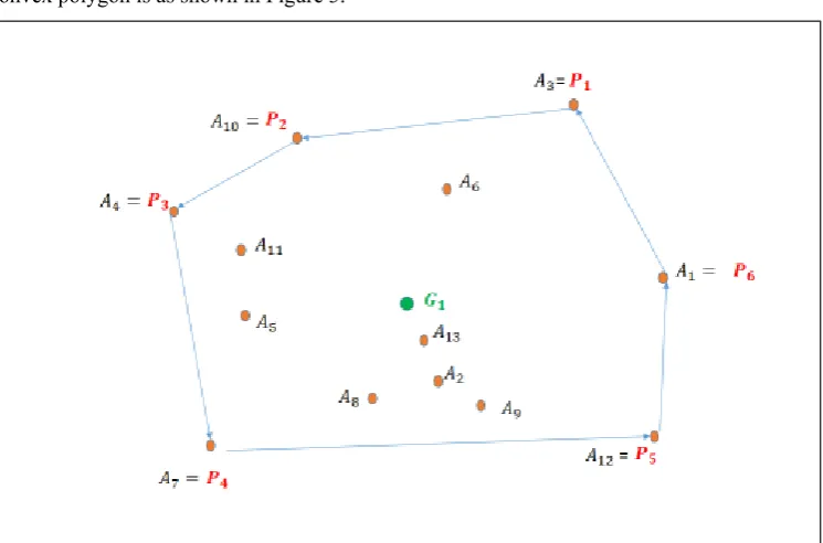 Figure 3.  Creation of convex polygon that includes all points 