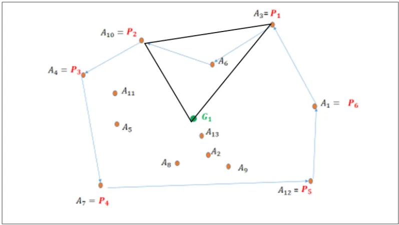 Figure 4.  One point in the triangle 