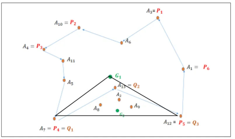 Figure 5.  Two points in the triangle 