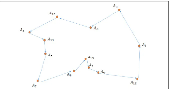 Figure 9.  Optimal path 