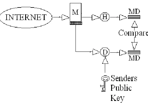 Fig 1.  Digital Signature generation process 
