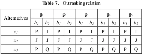 Table 7.  Outranking relation 