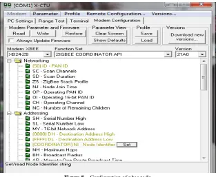 Figure 8.  Configuration of xbee radio 