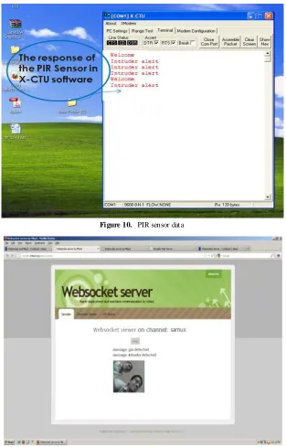 Figure 10.  PIR sensor data 
