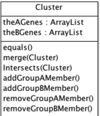 Figure 2.6: Class diagram of the main entity. 