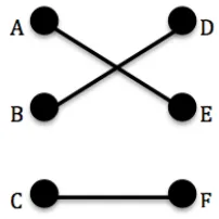 Figure 1.  Matching in a bipartite graph 
