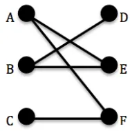 Figure 2.  Alternating paths and matchings 