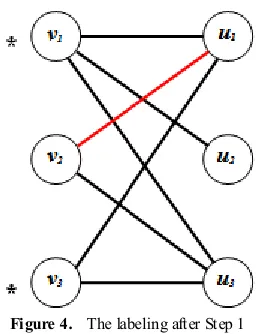 Figure 5.  The labelling after Step 3 