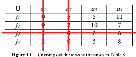 Figure 11.  Crossing out the rows with zeroes in Table 8 
