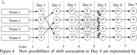 Figure 5.  Rosters after shift redistribution in one day, including the change 
