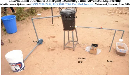 Figure 6: Realization of the Miniature Irrigation System 