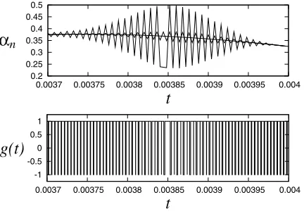 Fig. 5.the discrete pointsThe smooth curve is the result of numerical iteration of the diﬀerence equationsstronger evidence of instability)