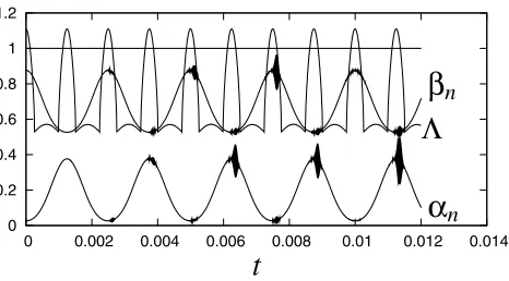 Fig. 7.we expect disturbances to the exact solution to grow. Middle and lower curves showcan clearly be seen, corresponding to the time intervals whereequationssrespectively